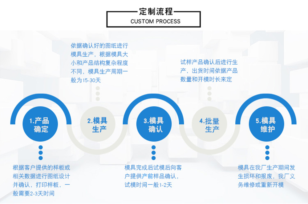定制流程7